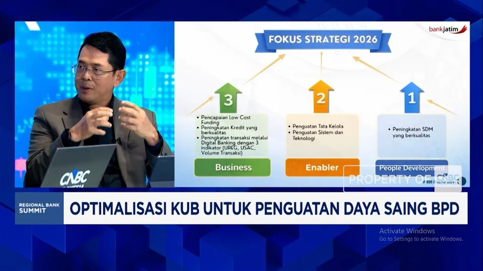 Sinergi Kelompok Usaha Bersama BPD dan Upaya Penguatan Bank Daerah