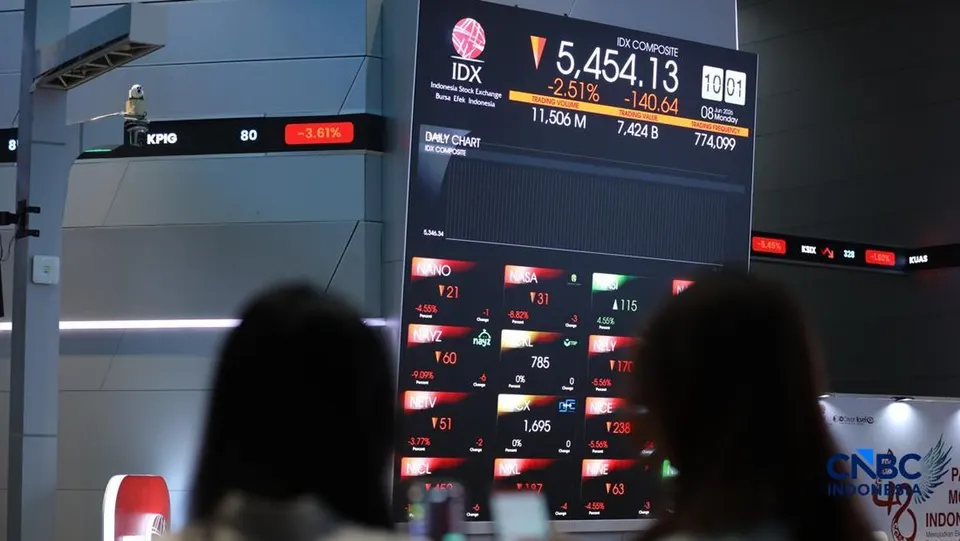 Pergerakan IHSG dan Faktor Utama yang Memengaruhi Pasar Saham Domestik