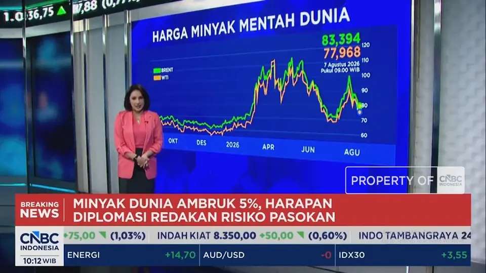 Pergerakan Pasar 7 Agustus 2026, IHSG Menguat ke 6.380, Rupiah Melemah, dan Harga Minyak Turun 5 Persen