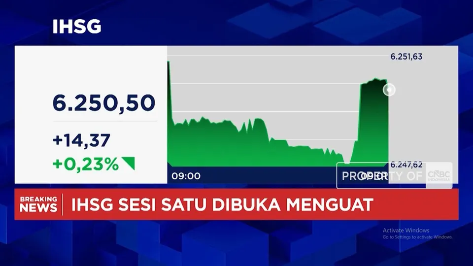 Panduan Membaca Pergerakan Awal Pekan IHSG dan Nilai Tukar Rupiah