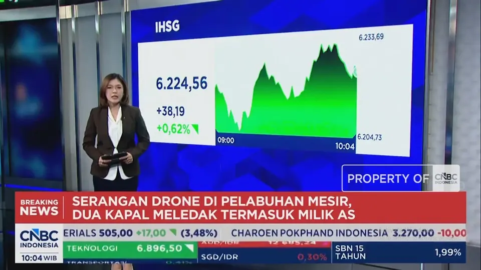 IHSG Menguat ke 6.224 Saat Rupiah Tertahan di Level Rp 18.065 per Dolar AS