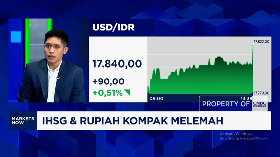 Sentimen Calon Tunggal Gubernur Bank Indonesia dan Tekanan Global Terhadap Rupiah serta IHSG