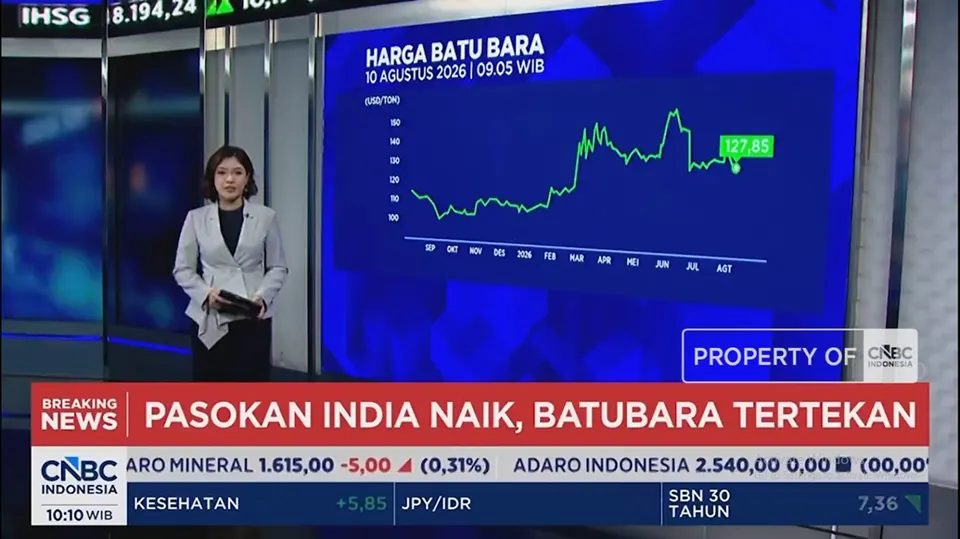 IHSG dan Rupiah Menguat di Tengah Gejolak Harga Minyak dan Batu Bara Global