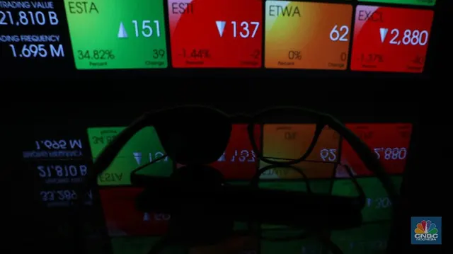 Analisis Pergerakan IHSG dan Dinamika Pasar Saham di Bawah Level 6.100
